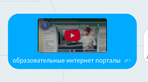 Mind Map: образовательные интернет порталы