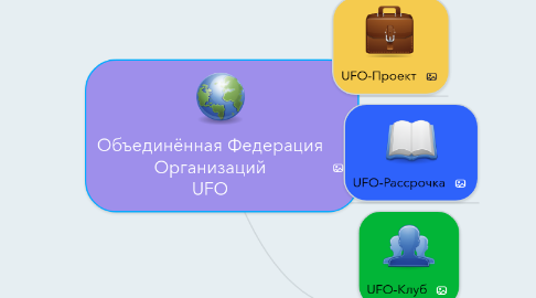 Mind Map: Объединённая Федерация Организаций UFO