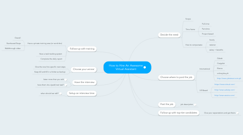 Mind Map: How to Hire An Awesome Virtual Assistant