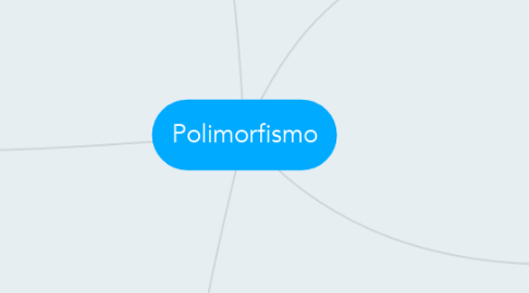 Mind Map: Polimorfismo