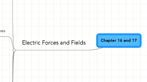 Mind Map: Chapter 16 and 17