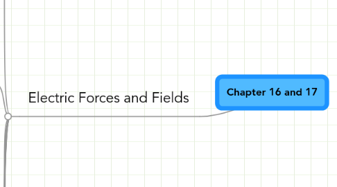 Mind Map: Chapter 16 and 17