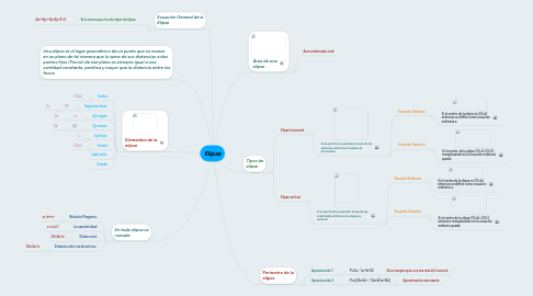 Mind Map: Elipse