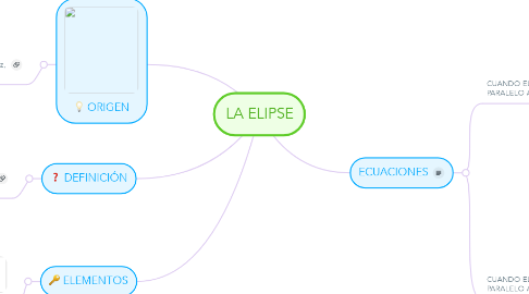 Mind Map: LA ELIPSE