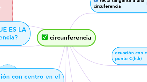 Mind Map: circunferencia