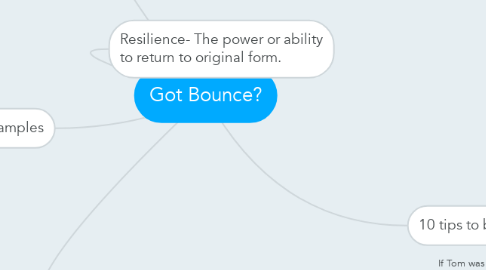 Mind Map: Got Bounce?