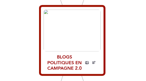 Mind Map: BLOGS POLITIQUES EN CAMPAGNE 2.0