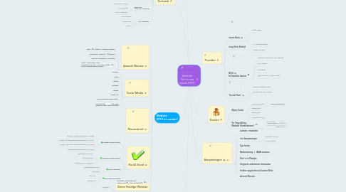 Mind Map: Website Tot nu toe (sinds 2007)