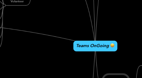 Mind Map: Teams OnGoing :D