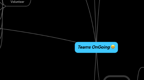 Mind Map: Teams OnGoing :D