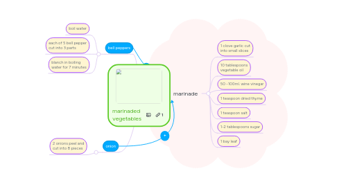 Mind Map: marinaded  vegetables