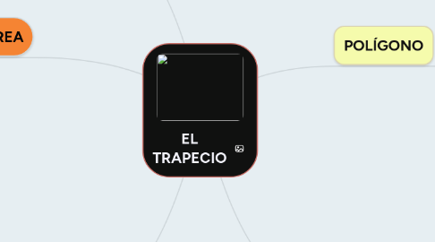 Mind Map: EL TRAPECIO