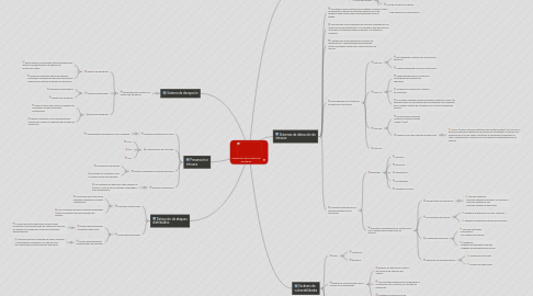 Mind Map: Mecanismos para la detección de ataques