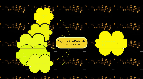 Mind Map: Seguridad de Redes de Computadores