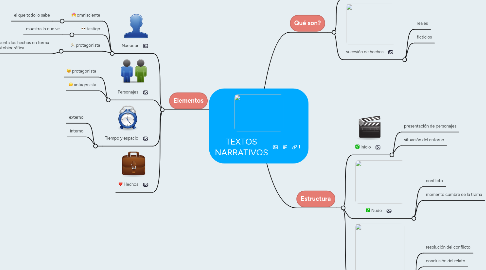 Mind Map: TEXTOS NARRATIVOS