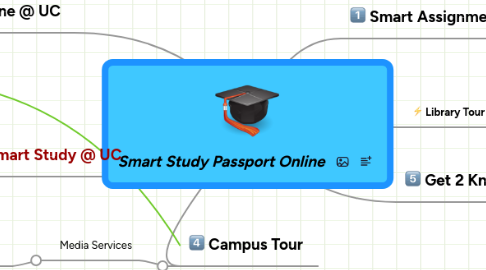 Mind Map: Smart Study Passport Online