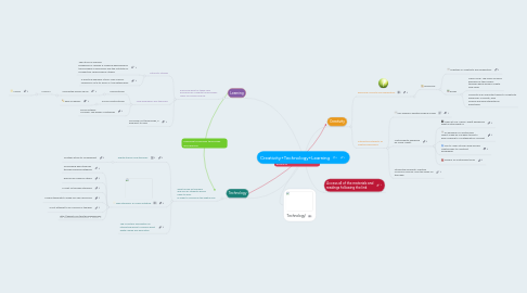 Mind Map: Creativity+Technology+Learning