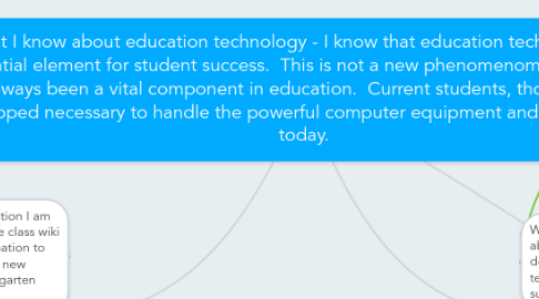 Mind Map: What I know about education technology - I know that education technology is an essential element for student success.  This is not a new phenomenom.  Technology has always been a vital component in education.  Current students, though, must be equipped necessary to handle the powerful computer equipment and programs of  today.