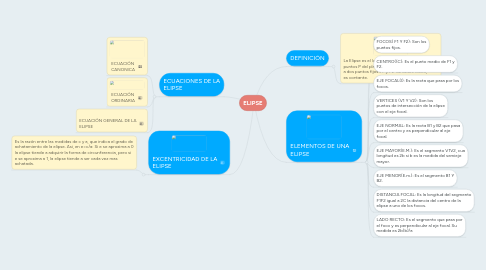 Mind Map: ELIPSE