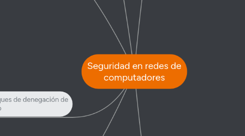 Mind Map: Seguridad en redes de computadores