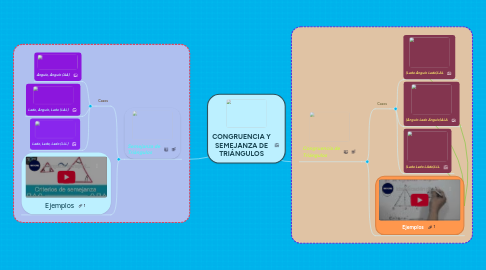 Mind Map: CONGRUENCIA Y SEMEJANZA DE TRIÁNGULOS