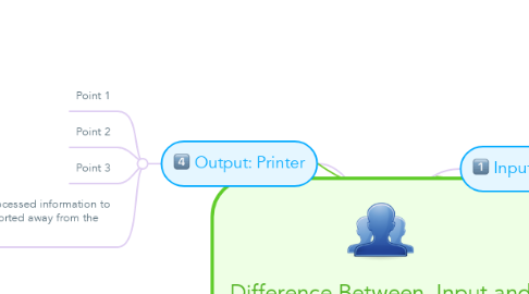 Mind Map: Difference Between  Input and Output devices
