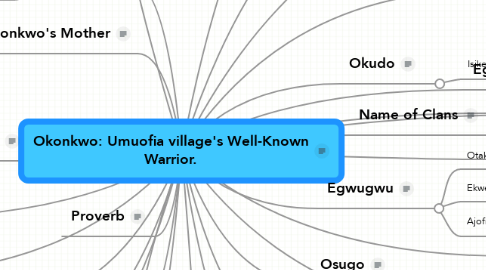 Mind Map: Okonkwo: Umuofia village's Well-Known Warrior.