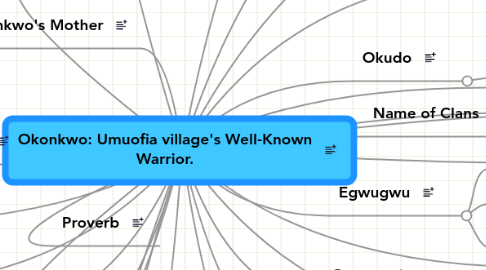 Mind Map: Okonkwo: Umuofia village's Well-Known Warrior.