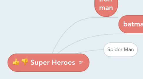 Mind Map: Super Heroes