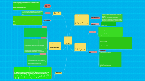 Mind Map: ELIPSE