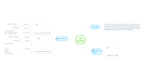 Mind Map: La ELIPSE