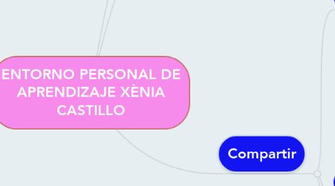 Mind Map: ENTORNO PERSONAL DE APRENDIZAJE XÈNIA CASTILLO