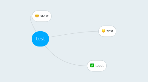 Mind Map: test