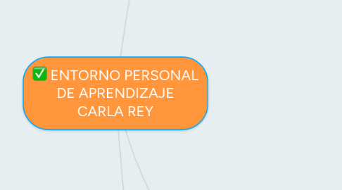 Mind Map: ENTORNO PERSONAL DE APRENDIZAJE CARLA REY