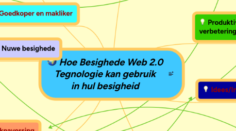 Mind Map: Hoe Besighede Web 2.0 Tegnologie kan gebruik in hul besigheid