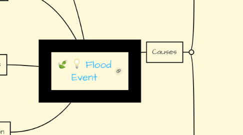Mind Map: Flood Event