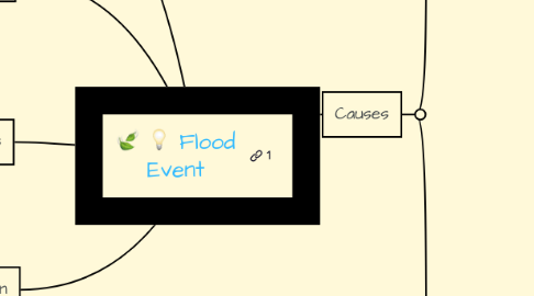 Mind Map: Flood Event