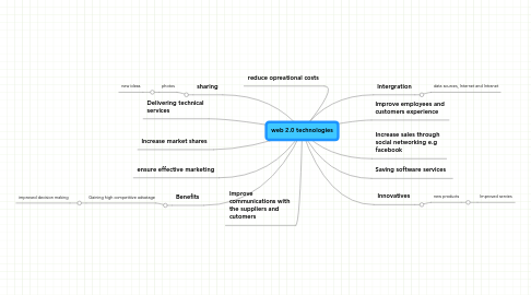 Mind Map: web 2.0 technologies