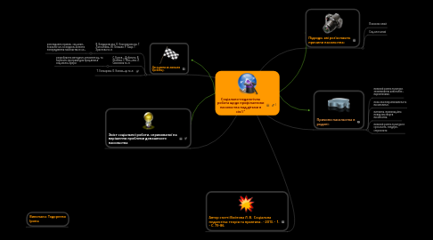 Mind Map: Соціально-педагогічна робота щодо профілактики насильства над дітьми в сім'ї "