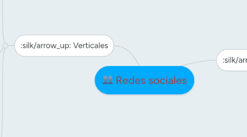 Mind Map: Redes sociales