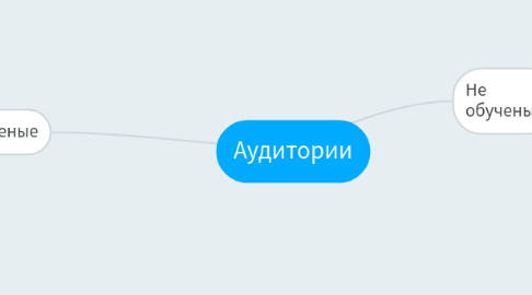 Mind Map: Аудитории