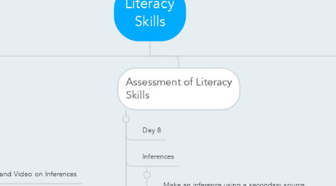 Mind Map: Literacy Skills