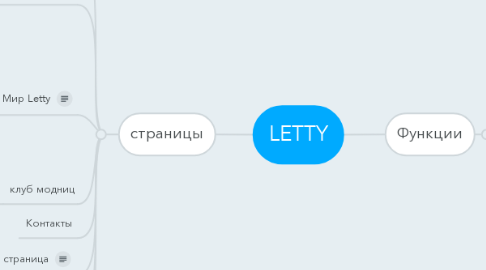 Mind Map: LETTY