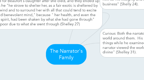 Mind Map: The Narrator's Family