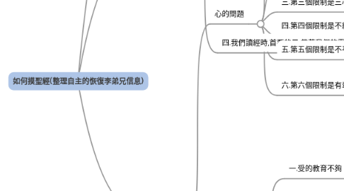 Mind Map: 如何摸聖經(整理自主的恢復李弟兄信息)