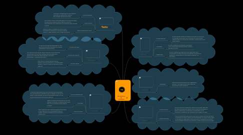 Mind Map: Herramientas de Photoshop