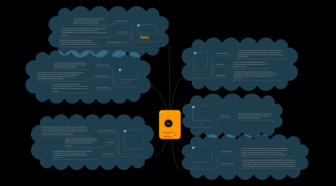 Mind Map: Herramientas  de  Photoshop