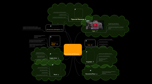 Mind Map: Herramientas de Photoshop