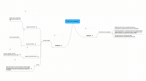 Mind Map: Partes del computador