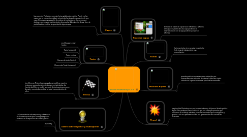 Mind Map: Adobe Photoshop CS 5